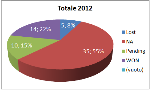 Trade Signal 2012 01