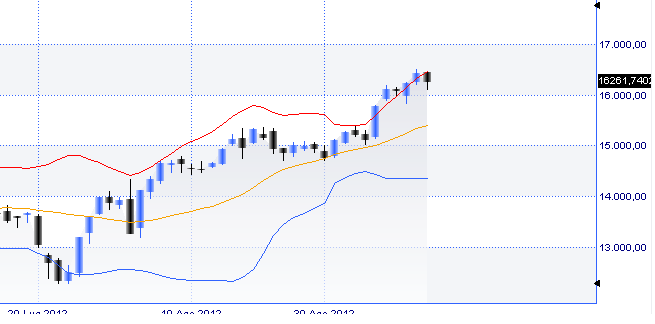 Daily FTSEMIB 2012 settembre 13