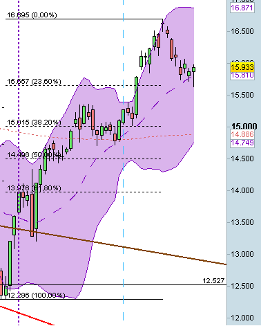 FTSEMIB 2012 09 25 BB daily