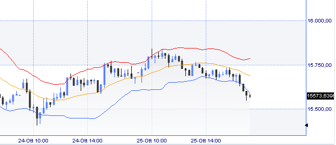 FTSEMIB BB 15 al 25 ottobre 2012