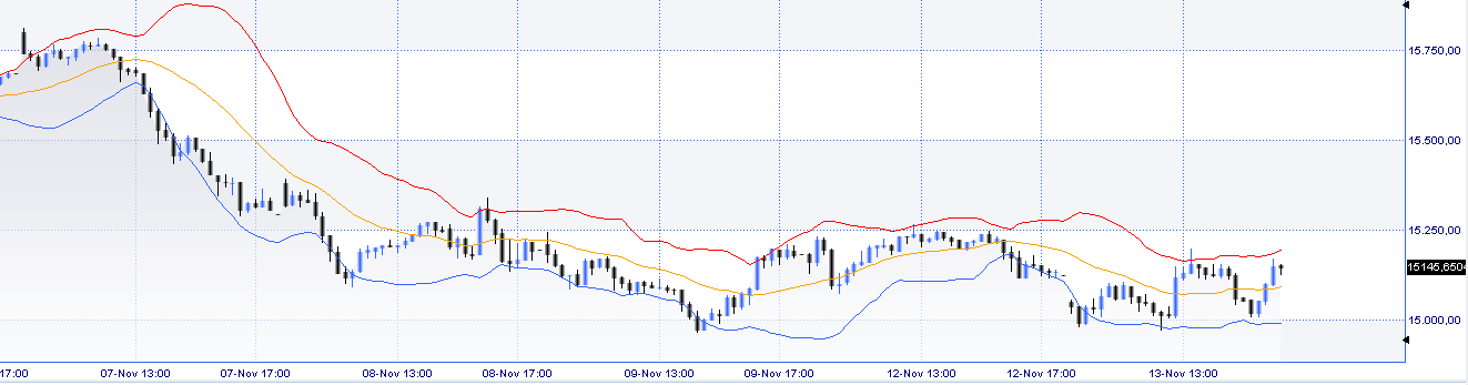 intraday FTSEMIB con bb 15 min