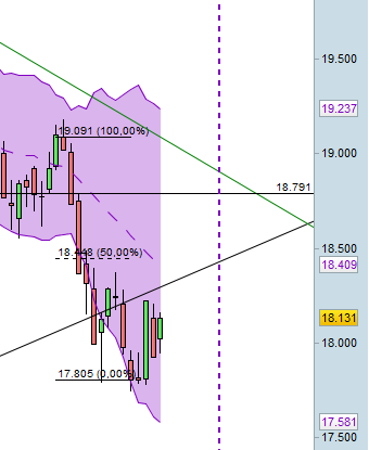 scenario FTSE/MIB 2013 12 18  con BB daily