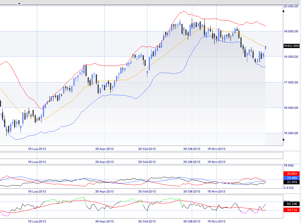 measuring GAP FTSEMIB