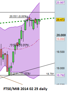 analisi metafisica ftsemib