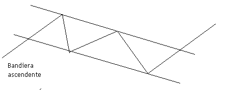 Schema Figura AT Bandiera