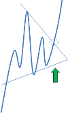 Capitolo Analisi Grafica