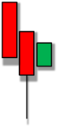 Candlestick Pattern