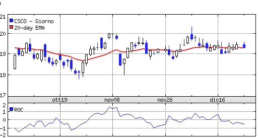 esempio di ROC