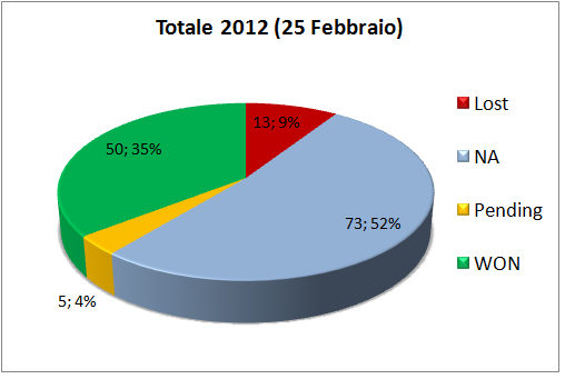 Trade Signal 2012 02