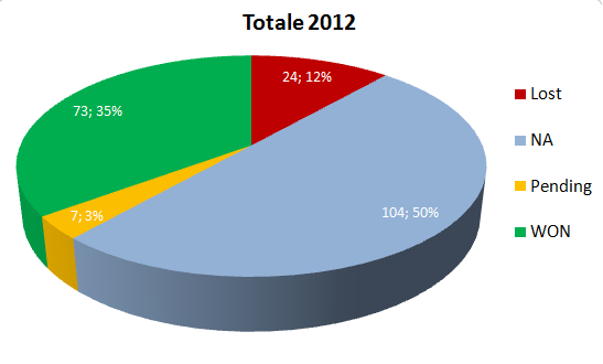 Trade Signal 2012 03