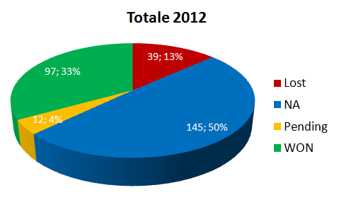 Trade Signal 2012 04