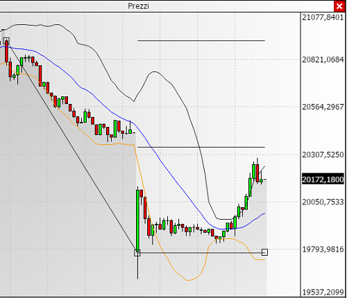 FTSEMIB 2016 01 07 BB 15 minuti